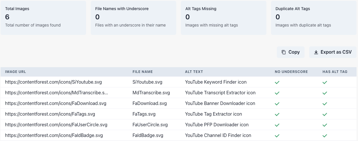 Image alt checker tool results